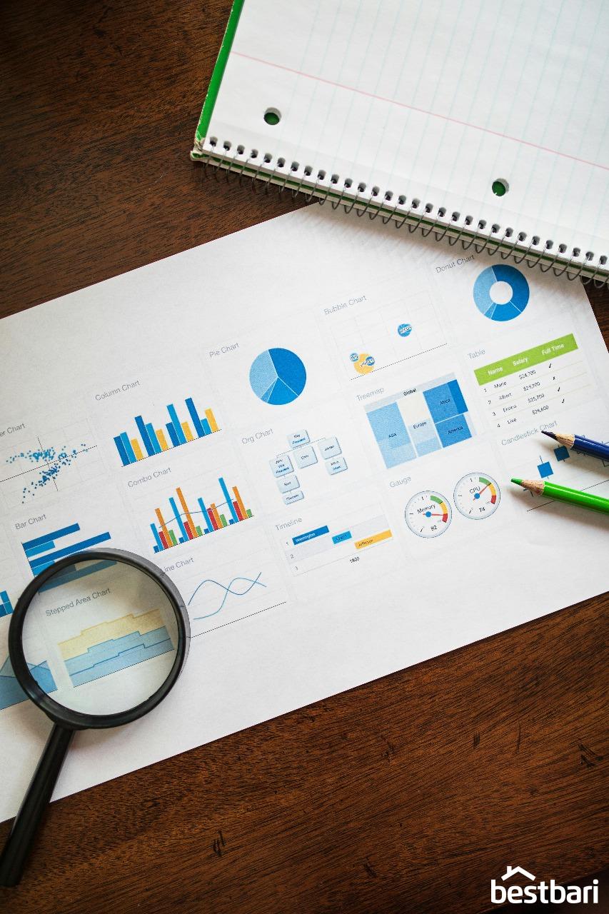 Market Trends - Best Bari